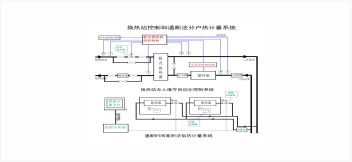 换热站控制和通断发分户热计量系统